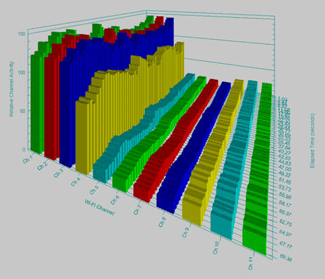 channel_spectrogram