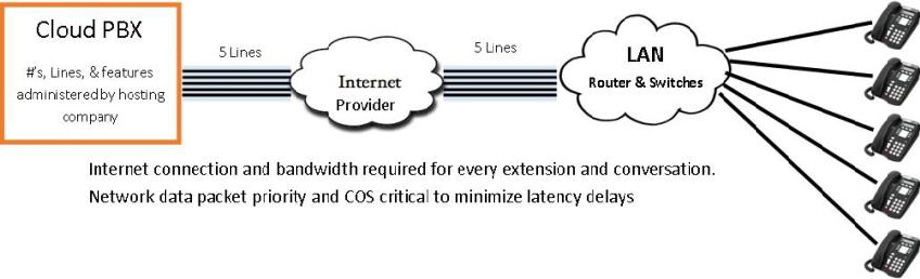 Hosted VoIP Service Graphic4