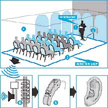 Listen Technologies Designing an Induction Loop System Guide.pdf_Page_03_Image_0002